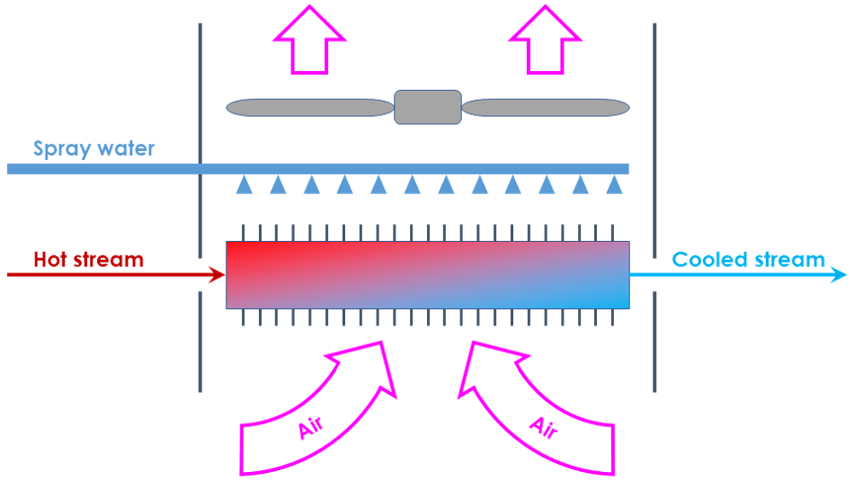 Schematics of a wet cooling set-up