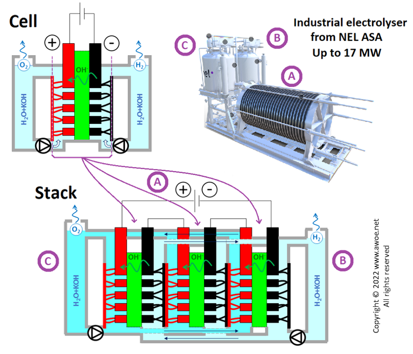 a-world-of-energy-alkaline-electrolyser